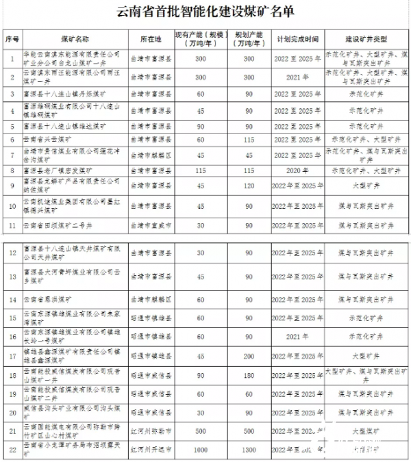 云南省煤矿政策推动产业转型升级，实现可持续发展新篇章